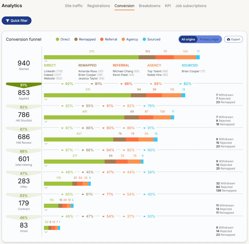 Conversion Analytics