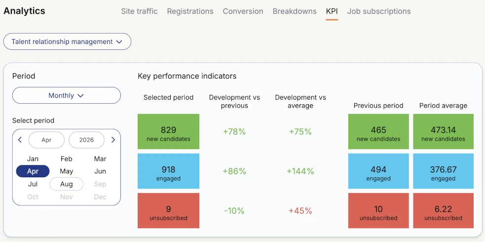 KPI TRM Analytics