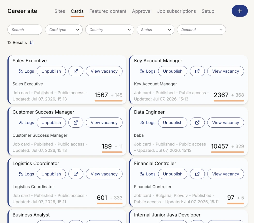 Centralized Content Management